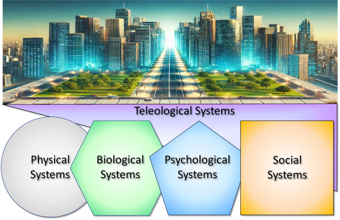 The Foundations of the Modern World: Mathematical Basis